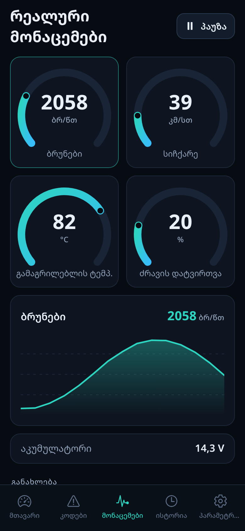 რეალური მონაცემები